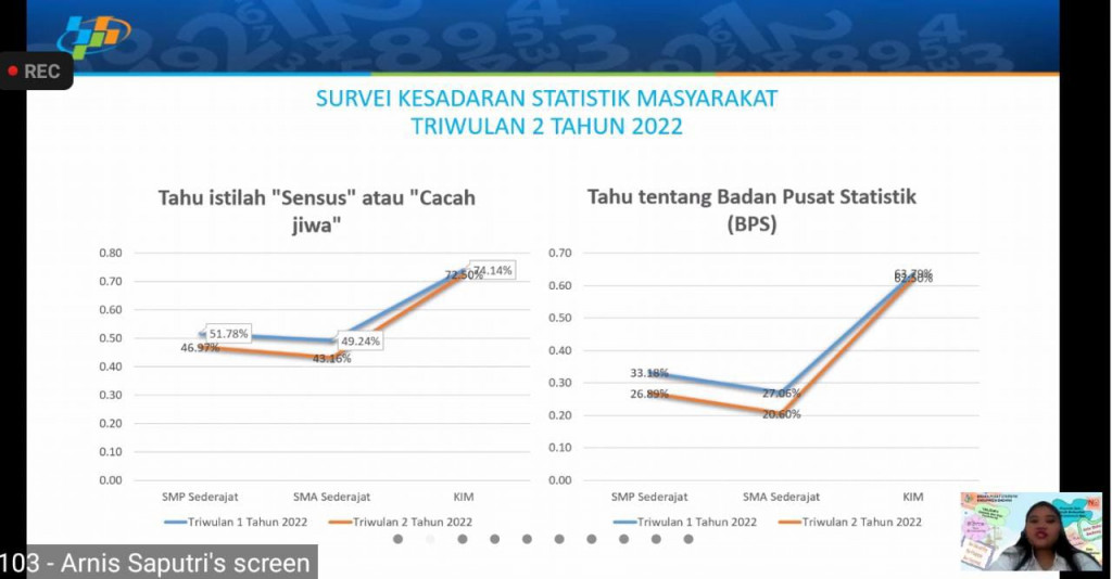 Pemaparan Materi dan Pembahasan Hasil Survei Kesadaran Statistik Masyarakat Triwulan Kedua kepada Duta Statistik oleh BPS Kabupaten Badung